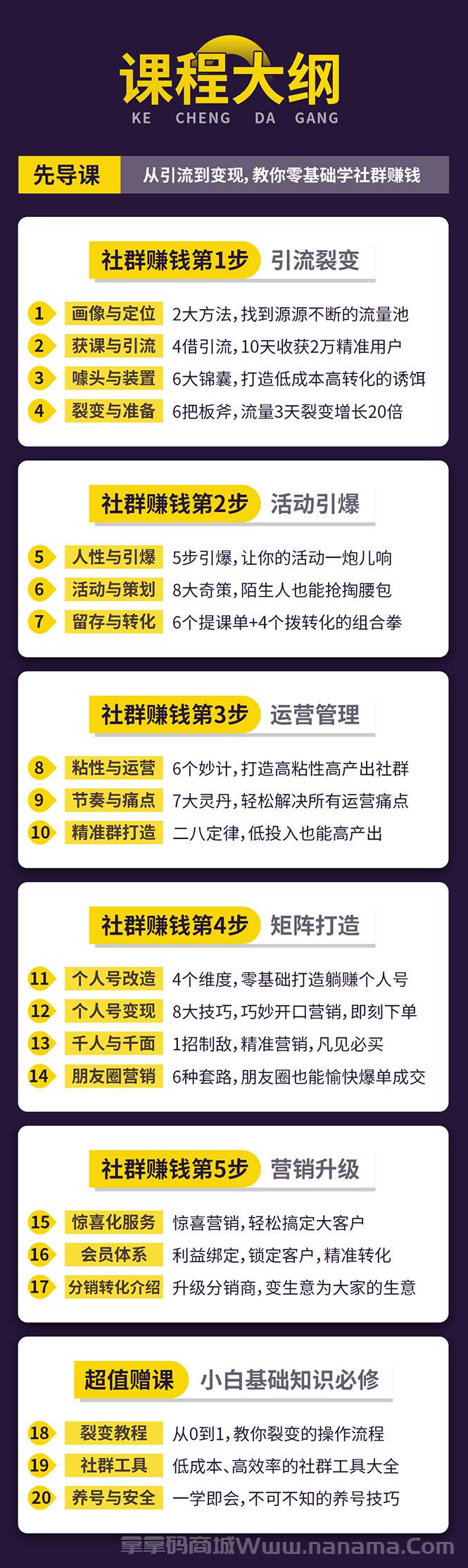 新手零基础做社群营销，一步步教你做裂变转化盈利-_拿拿码激活码商城